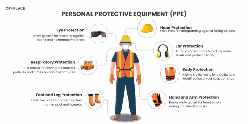Elevate Workplace Safety: Get Your PPE Certification Online in Ireland Today - Manual Handling Training Article