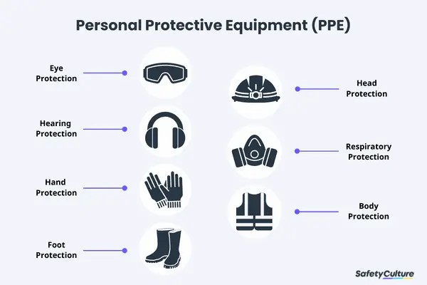 Elevate Your Workplace Safety: Enroll in 100% Online PPE Training Today! - Irish Manual Handling